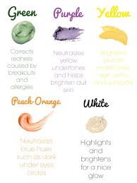 Concealer Color Guide After The Concealer And Foundation