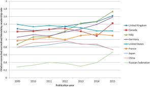 Click ok to sort the names and put them in alphabetical order. National Research Impact Indicators From Mendeley Readers Sciencedirect