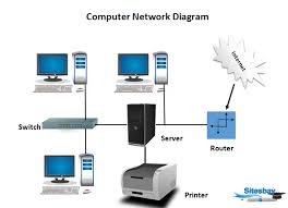 Image result for Computer Network