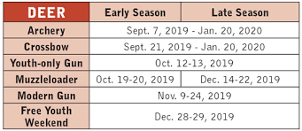 Kentucky Department Of Fish Wildlife Deer Hunting Regulations