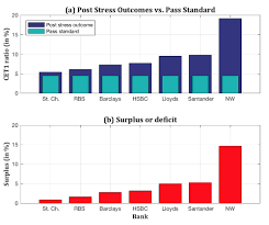 A Few Doubts About The Stress Tests Adam Smith Institute