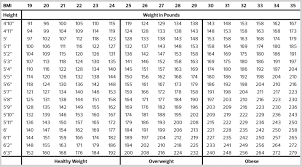 130 Libras Kilos A Cuantos Kilos Equivalen 130 Libras Descripcion de libra y de kilo. como hacer bajar de peso a una nina de 5 anos se pueden prevenir las estrias en el embarazo