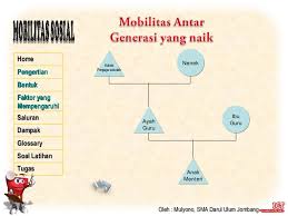 Merupakan bagian materi ips kelas 8 semester 1. Mobilitas Sosial Sosiologi