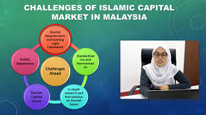 The growth was driven by the increase in manufacturing and services as well as rebound in the agriculture sector. Challenges And Prospects Of Islamic Capital Market In Malaysia Youtube
