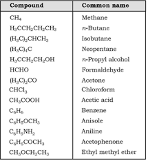 Basic Principles Of Organic Chemistry Chemistry Basics College Chemistry Chemistry Help