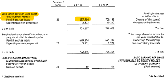 Maybe you would like to learn more about one of these? Cara Menghitung Valuasi Saham Stockpapers