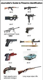 Left Wing Medias Guide For Firearms Identification Chart