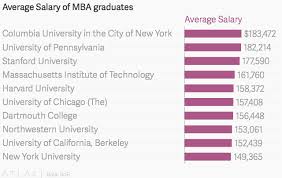 ivy league mba graduates average salary chart of the day