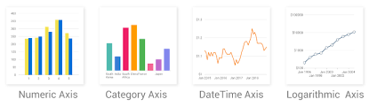 Syncfusion_flutter_charts Flutter Package