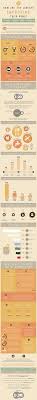 Infographic Brits Spend On Home Britons Like To Tackle Home Improvement Projects Either For Maintenance Purposes Or For Adding Value To Their Property This