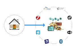 The home automation platform makes it possible to access from anywhere using the internet. Home Automation Protocols For The Internet Of Things