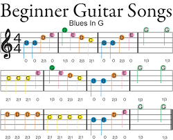 Learn How To Play Guitar With Don T Fret Productions Guitar Neck And Fretboard Maps Guitar Songs For Beginners Guitar Songs Guitar Kids