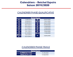 Il y aura une poule de plus, mais ceux que l'on peut considérer comme les grands favoris et prétendants à l'accession en pro d2 ne seront pas regroupés dans une même poule. Les Espoirs En Poule Elite 1 Pour La Saison 2019 2020 Oyonnax Rugby