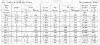 roller chain size chart red boar chain fastener