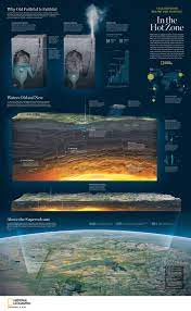 In The Hot Zone Yellowstone Supervolcano Geothermalactivity Oldfaithfulgeyser Infographic By Manuel Canales Charles Super Volcano Old Faithful Geothermal