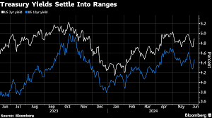 Bond Traders Look to Fed Dot Plot for Clues on Rate Path Into 2025 -  Bloomberg