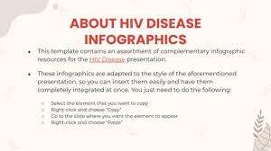 Image result for HIV Presentation
