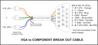 Cat 5 wiring diagram b. Vga Cable From Cat5