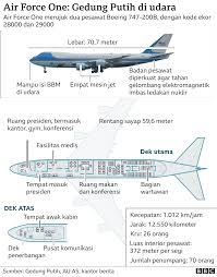 Ini dia 5 pesawat kepresidenan termahal di dunia seperti dilansir dari haionline.grid.id pada selasa (7/5/2019). Pesawat Kepresidenan Air Force One Hingga Binatang Buas Kendaraan Khusus Presiden As Joe Biden Dalam Lawatan Luar Negeri Pertama Bbc News Indonesia