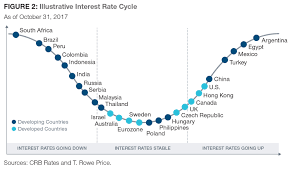 International monetary fund, international financial statistics and data files using world bank data on the gdp deflator. Trp Global Fixed Income