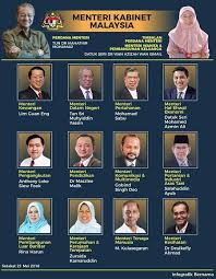 Berita terbaru di mana melibatkan tugas pertahanan awam iaitu 2000 anggota angkatan pertahanan awam malaysia bersedia hadapi bencana. Senarai Menteri Kabinet Malaysia 2018 Berita Viral Terkini