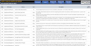 Supply Chain Logistics Kpi Dashboard Stock Kpis In Excel Kpi Dashboard Supply Chain Logistics Kpi Dashboard Excel