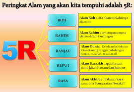 Ikuti tips dan pendapat yang meliputi variasi aspek kehidupan. Langkah Mengurangkan Pemanasan Global