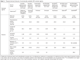 Complications From The Use Of Intravenous Gadolinium Based