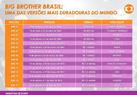 A prova do anjo segue uma linha com a prova do líder do bbb, as informações vocês encontraram no link que estará disponível aqui. Bbb 2016 Big Brother Brasil 16 Plano Comercial Pdf Download Gratis
