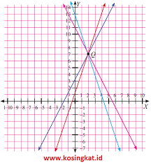 Kunci Jawaban Matematika Kelas 8 Halaman 66 70 Uji Kompetensi 2 Kosingkat