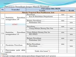 Barang habis pakai adalah barang yang hanya bisa digunakan satu kali pakai sebab kuantitasnya berkurang. Akuntansi Persediaan Aplikasi Pada Sapd Skpd Ppt Download