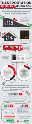 Transportation For The New Generation Visual Ly Transportation Infographic Smart City