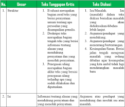 Maybe you would like to learn more about one of these? Tugas 1 Memahami Teks Tanggapan Kritis Beserta Jawabannya Solidar Aslaemi