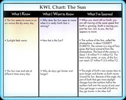 Sun And Other Stars With Graphic Organizers Powerknowledge