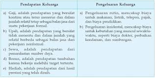 We did not find results for: Contoh Kegiatan Konsumsi Dan Tujuannya Berpendidikan Com