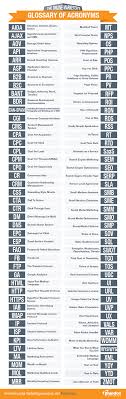 Pin On Infographics