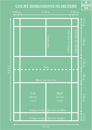Badminton Court Size Badminton Court Badminton Court