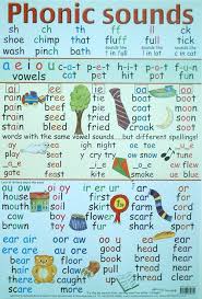 Phonics Educational Poster Part Of Our Early Learning Range Learning Poster English Phonics Phonics Sounds