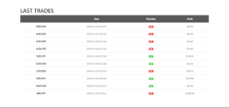 In april '18, internals of the bmo leaked out and appeared on reddit. 20 Legit Bitcoin Robot And Auto Trading Bots 2020 List