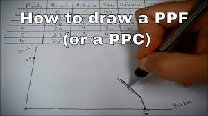 How To Draw A Ppf Or Ppc - Youtube