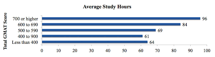 We did not find results for: Gre And Gmat Course Toga Mba Consulting