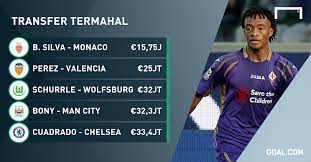 Psg angkut achraf hakimi dari inter mi. Spesial Sepuluh Transfer Termahal Di Bursa Januari 2015 Goal Com
