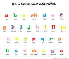 Traduce alphabet del inglés al español con el traductor más preciso del mundo. Alphabet Alfabeto Spanish Alphabet Alphabet Abc Phonics