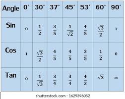 Sin Cos High Res Stock Images Shutterstock