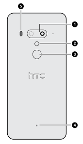 Htc one a9 (all variants) not yet released: Htc U12 Htc U12 Overview Htc Support Htc Hong Kong