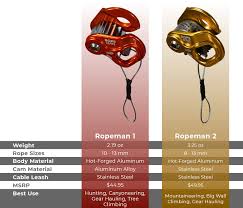 9Mm And The Ropeman 1 Safe? | Saddlehunter.Com