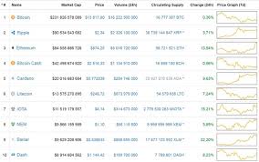 Курс криптовалютной пары биткоин (биткоин) и доллар сша (доллар сша) в режиме онлайн на рынке криптовалют. Bitkoin Kurs Poslednie Novosti Obnovlyaetsya Korrespondent Net