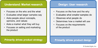 We did not find results for: Customer Centricity Scaled Agile Framework