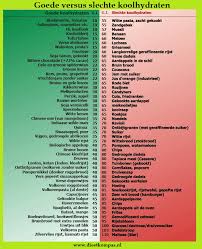 Het sonja bakker dieet is een dieet uit eigen land van de bekende gewichtsconsulente sonja het dieet is gebaseerd op simpele weekmenu's en je hoeft dus ook geen calorieën, punten of. Sonja Bakker Dieet Weekmenu 1 Xkf76 Agbc