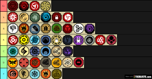 Eye bloodlines, clan bloodlines, and elemental bloodlines. S H I N D O L I F E B L O O D L I N E S Zonealarm Results